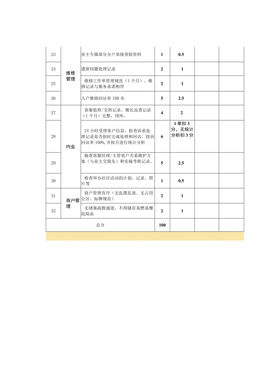 物业客服部服务规范考核标准.docx_第3页