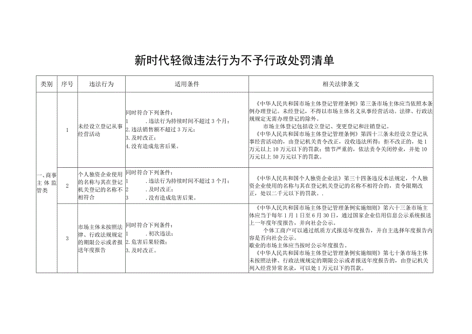 新时代轻微违法行为不予行政处罚清单.docx_第1页