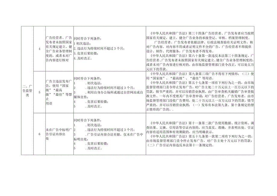 新时代轻微违法行为不予行政处罚清单.docx_第2页