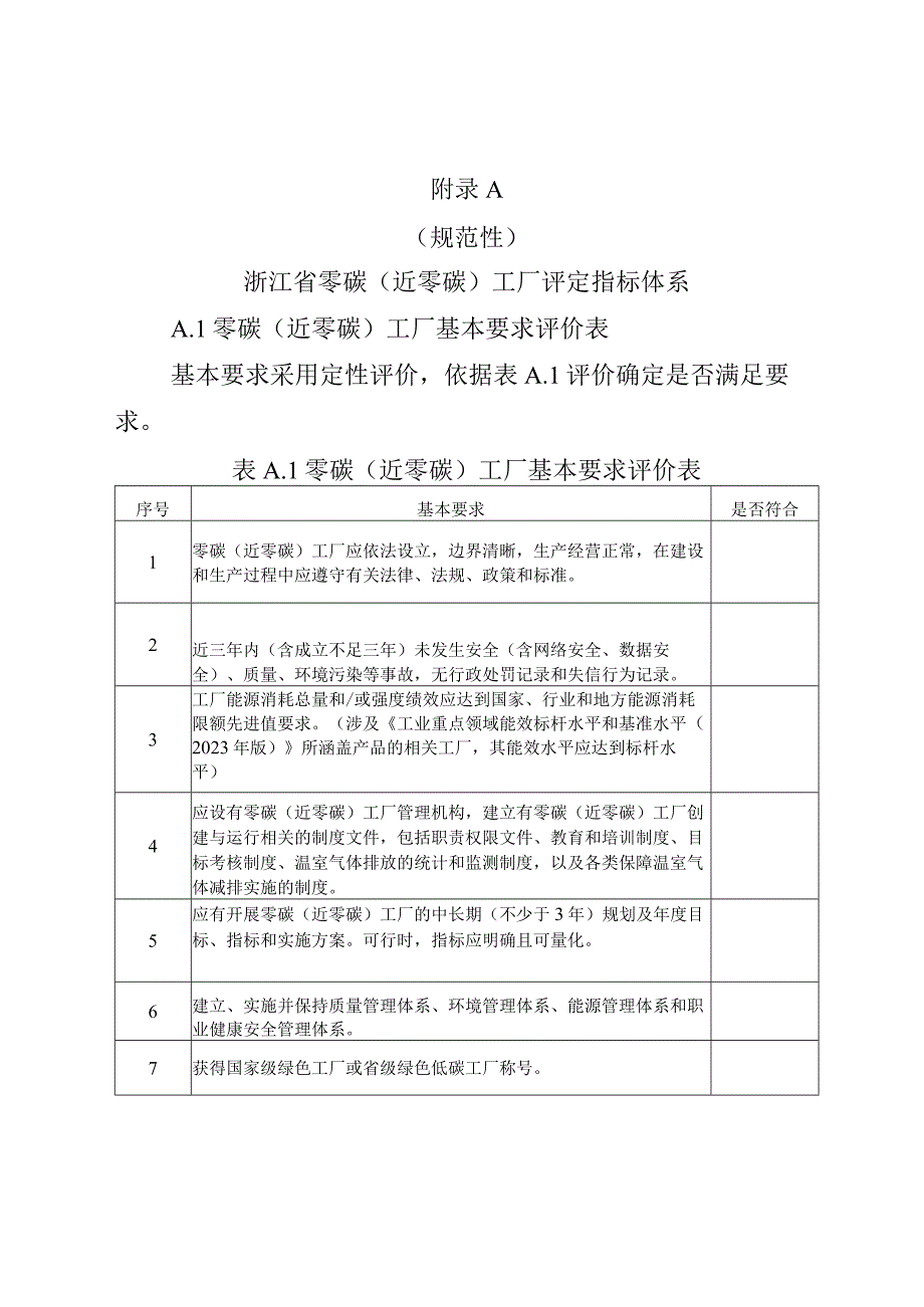 浙江省零碳（近零碳）工厂评定指标体系、工厂温室气体源、必要的证明材料.docx_第1页