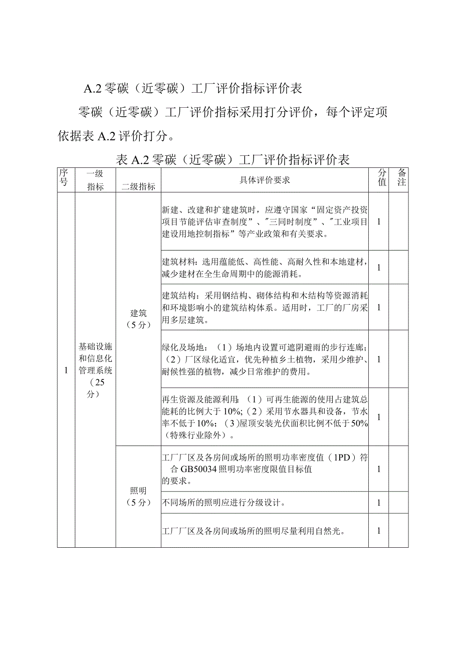 浙江省零碳（近零碳）工厂评定指标体系、工厂温室气体源、必要的证明材料.docx_第2页