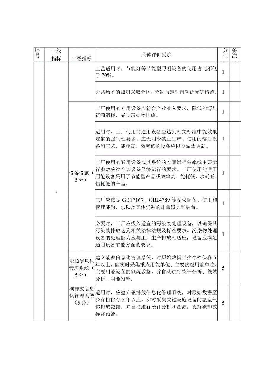 浙江省零碳（近零碳）工厂评定指标体系、工厂温室气体源、必要的证明材料.docx_第3页