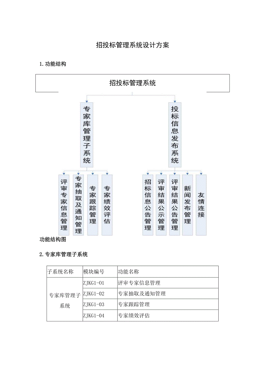 招投标管理系统设计方案.docx_第1页