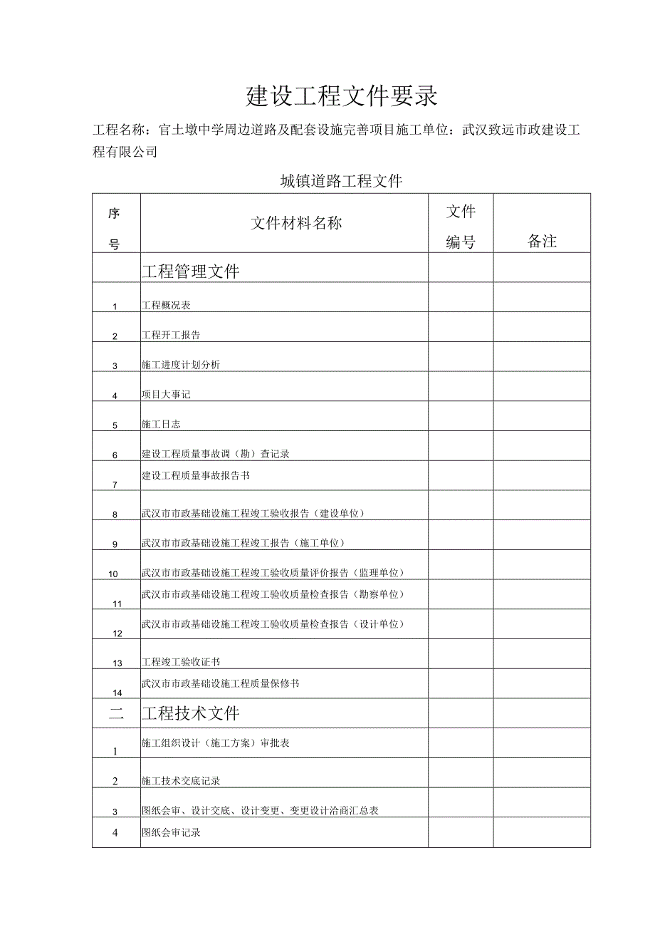 市政材料复件 建设工程文件要录全（官士）.docx_第1页