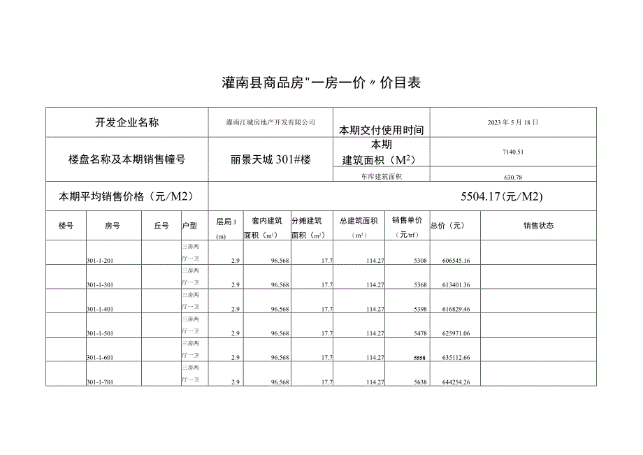 灌南县商品房“一房一价”价目表.docx_第1页