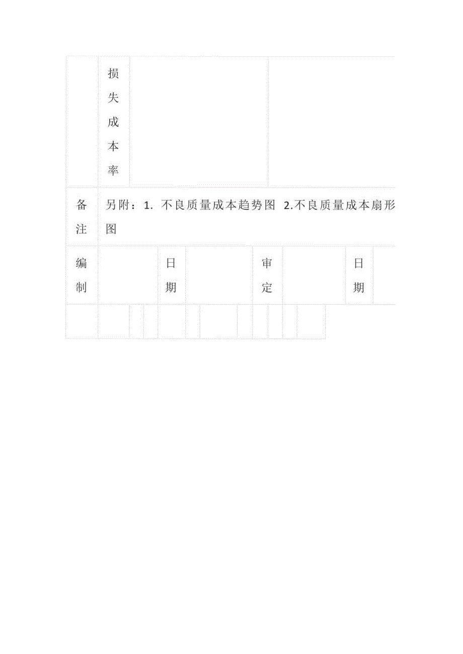 年度质量成本综合分析报告表单模板全套.docx_第3页