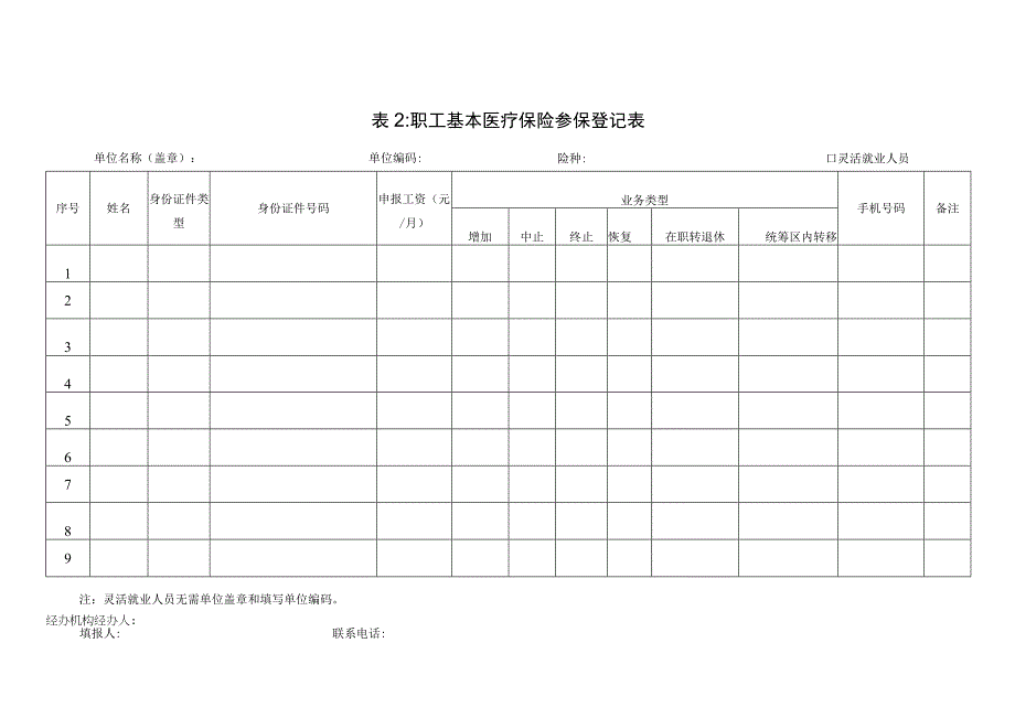 湖北省医疗保障经办政务服务事项清单样表.docx_第3页