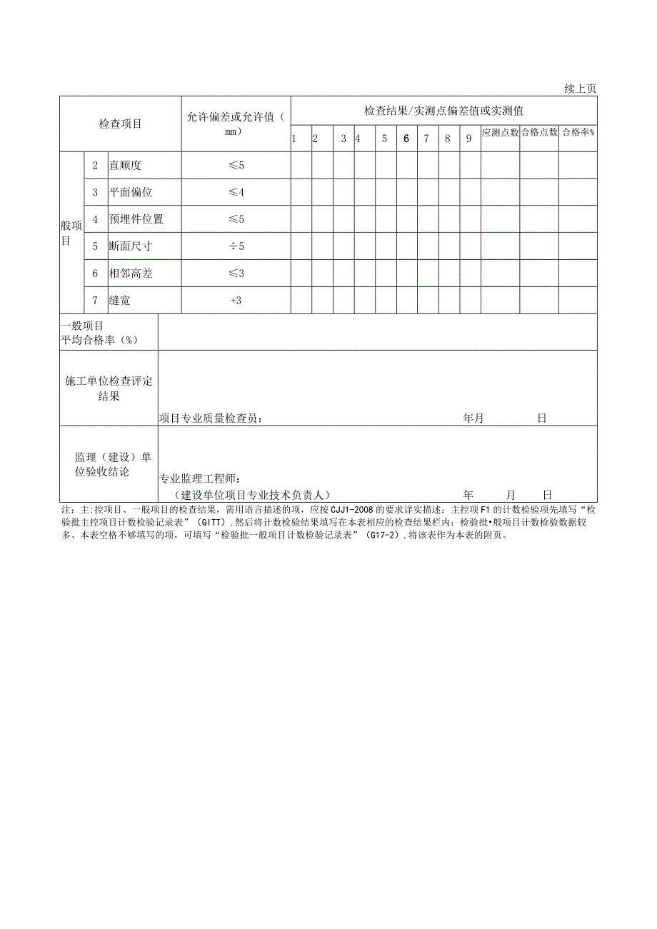 市政材料G2—48隔离墩施工检验批质量验收记录.docx_第2页