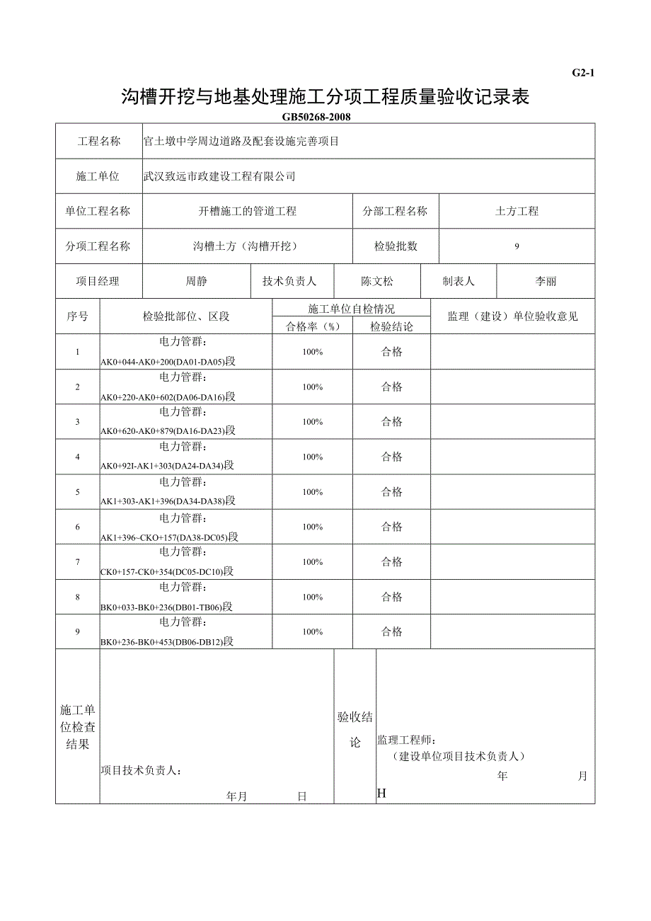 市政材料沟槽开挖与地基处理施工检验批质量验收记录.docx_第1页