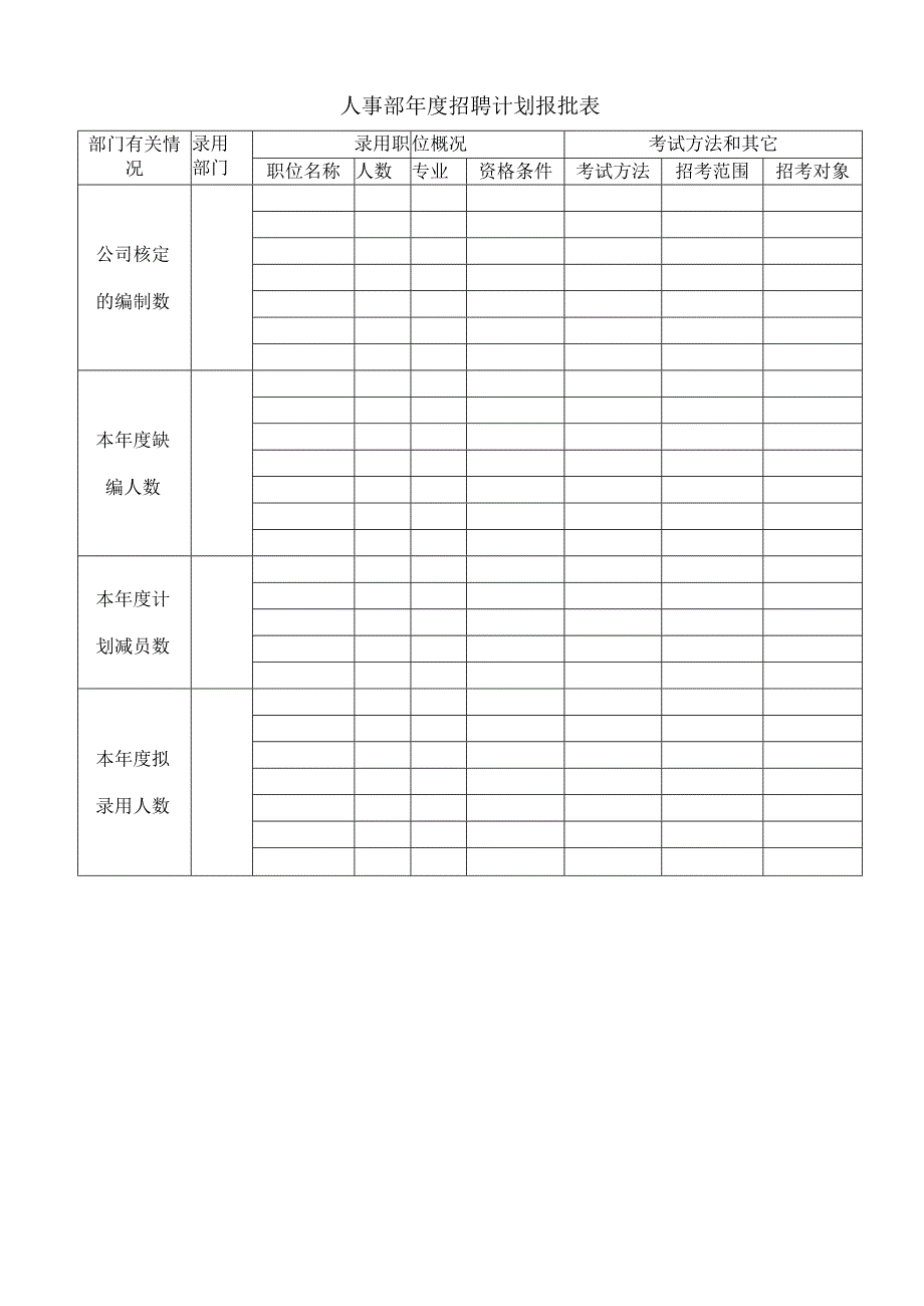 年度招聘计划报批表.docx_第1页