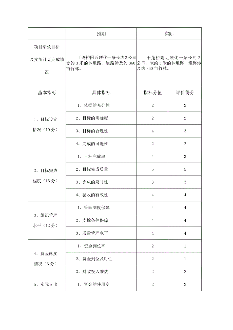 浙江省财政支出项目绩效评价报告.docx_第3页