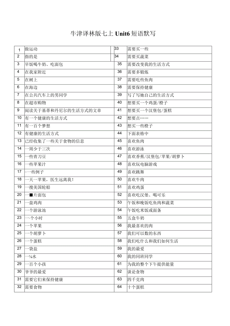 牛津译林版 七上 Unit 6 短语默写.docx_第1页