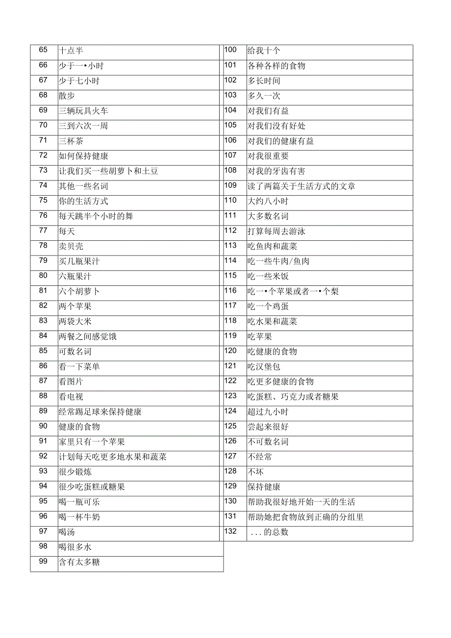 牛津译林版 七上 Unit 6 短语默写.docx_第2页