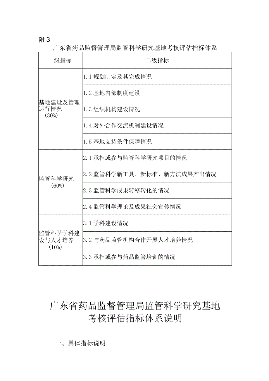 广东省药品监督管理局监管科学研究基地考核评估指标体系.docx_第1页