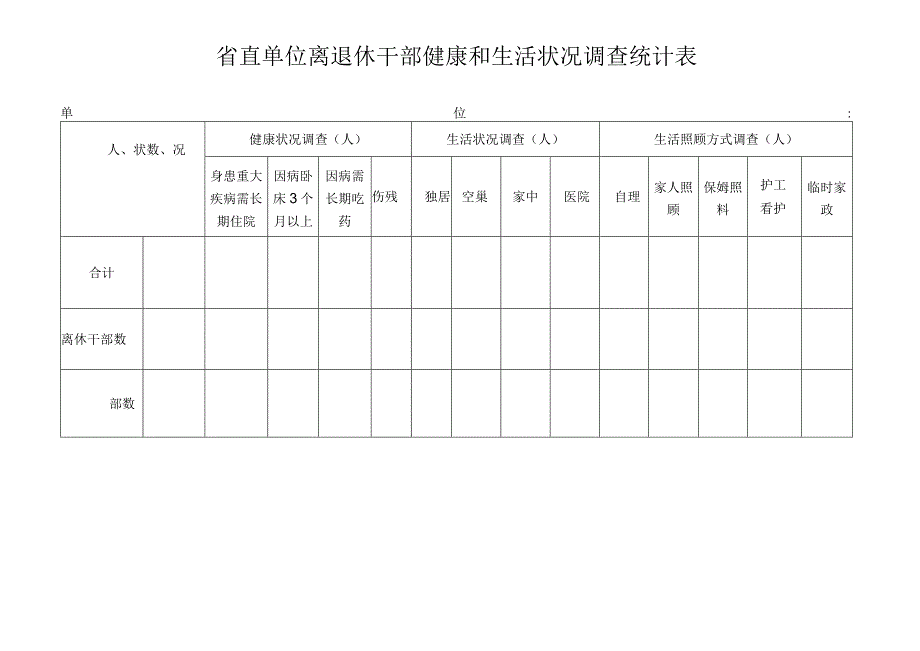 省直单位离退休干部健康和生活状况调查统计表.docx_第1页