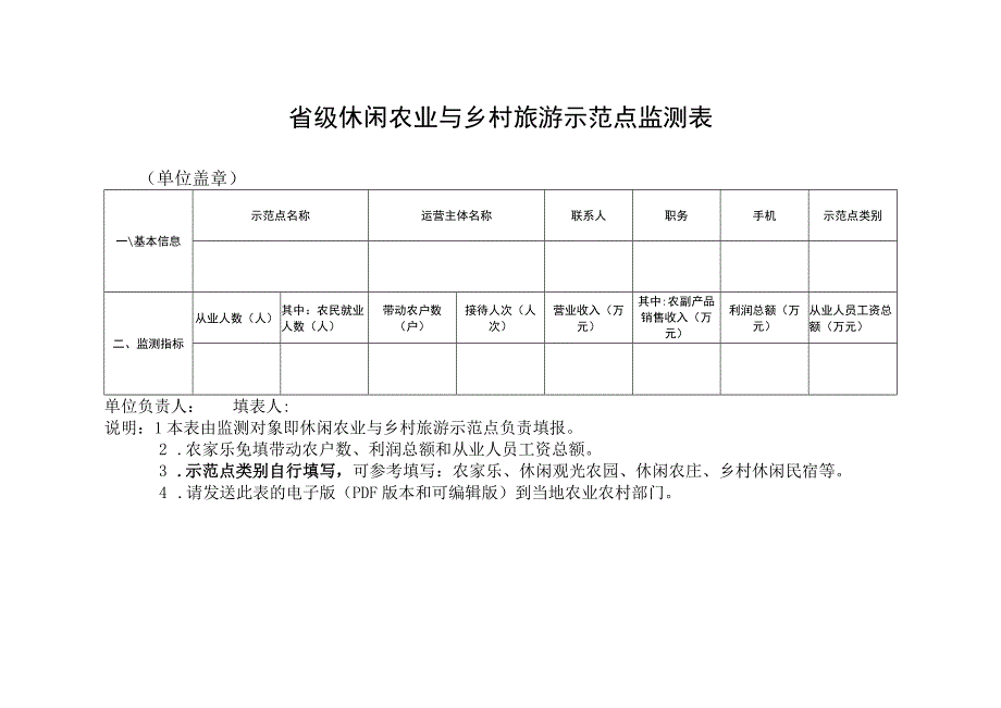 省级休闲农业与乡村旅游示范点监测表.docx_第1页