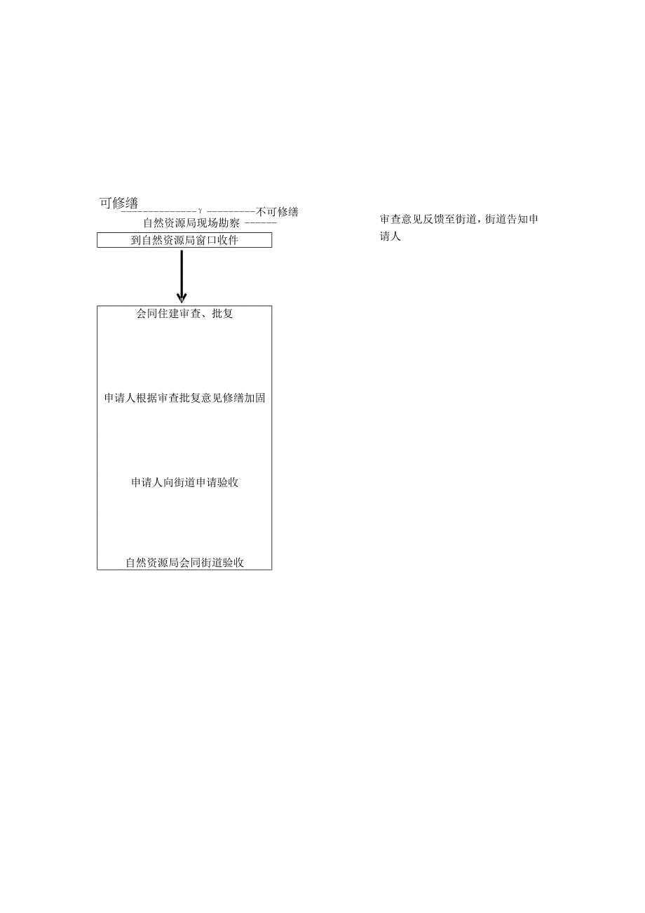 福鼎市国土空间总体规划2021—2035年.docx_第3页