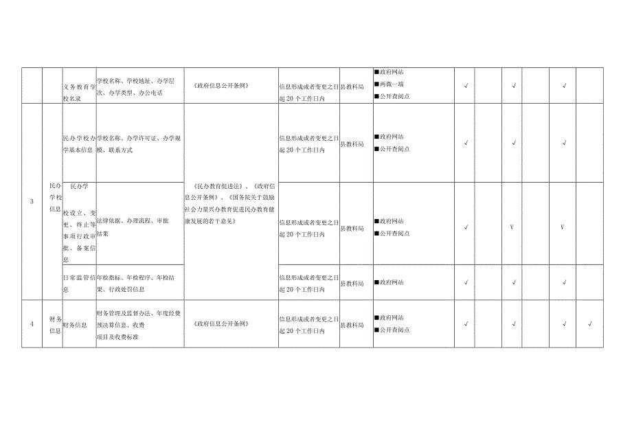 翼城县义务教育领域基层政务公开标准目录.docx_第2页