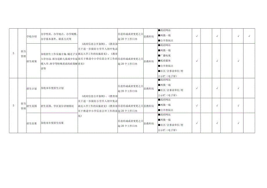 翼城县义务教育领域基层政务公开标准目录.docx_第3页