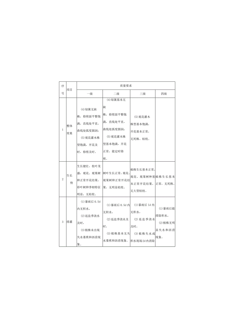 盐碱地绿化养护树木花卉草坪草地地被水生植物竹子养护质量等级、设施及绿地保洁.docx_第3页