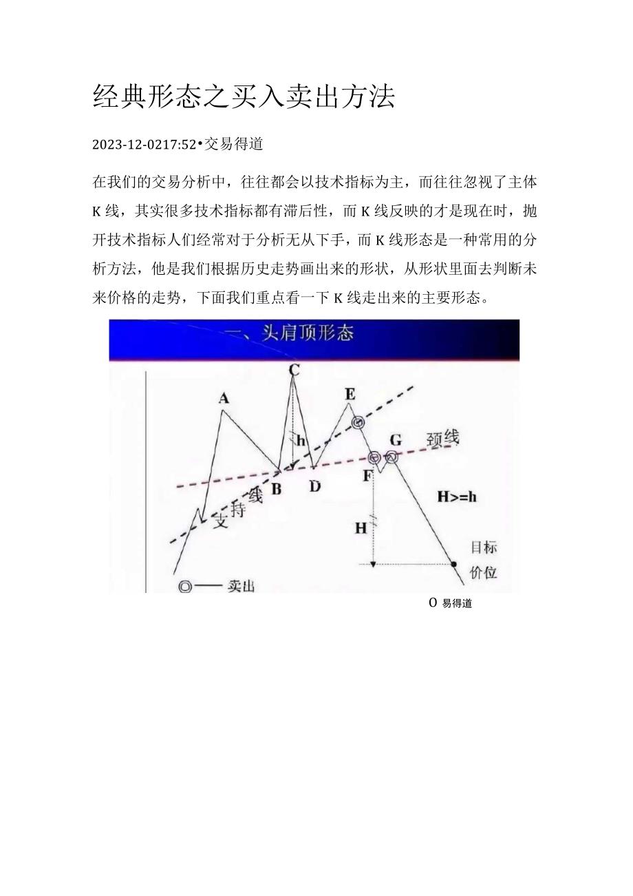 经典形态之买入卖出方法.docx_第1页