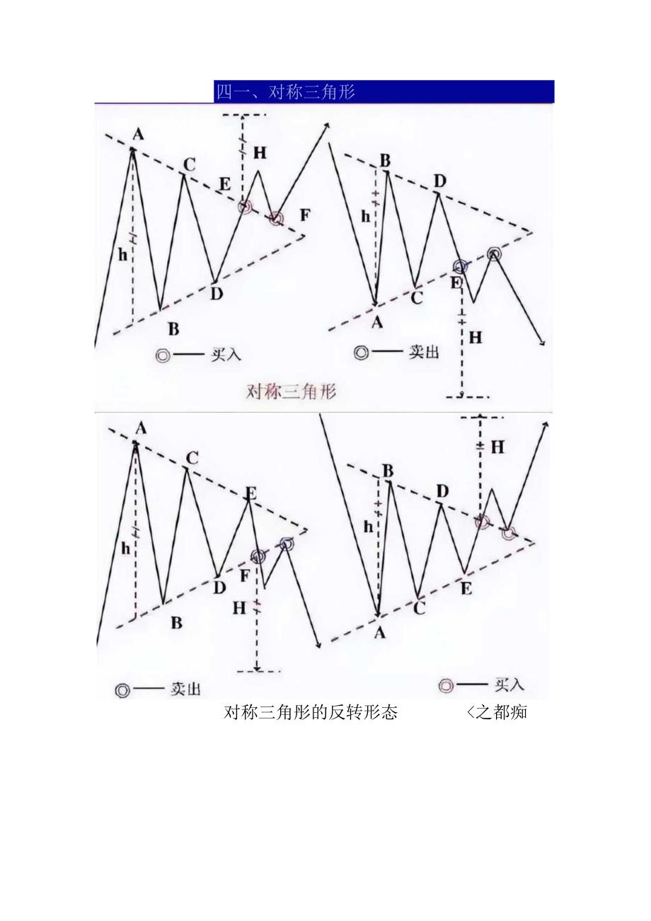 经典形态之买入卖出方法.docx_第3页