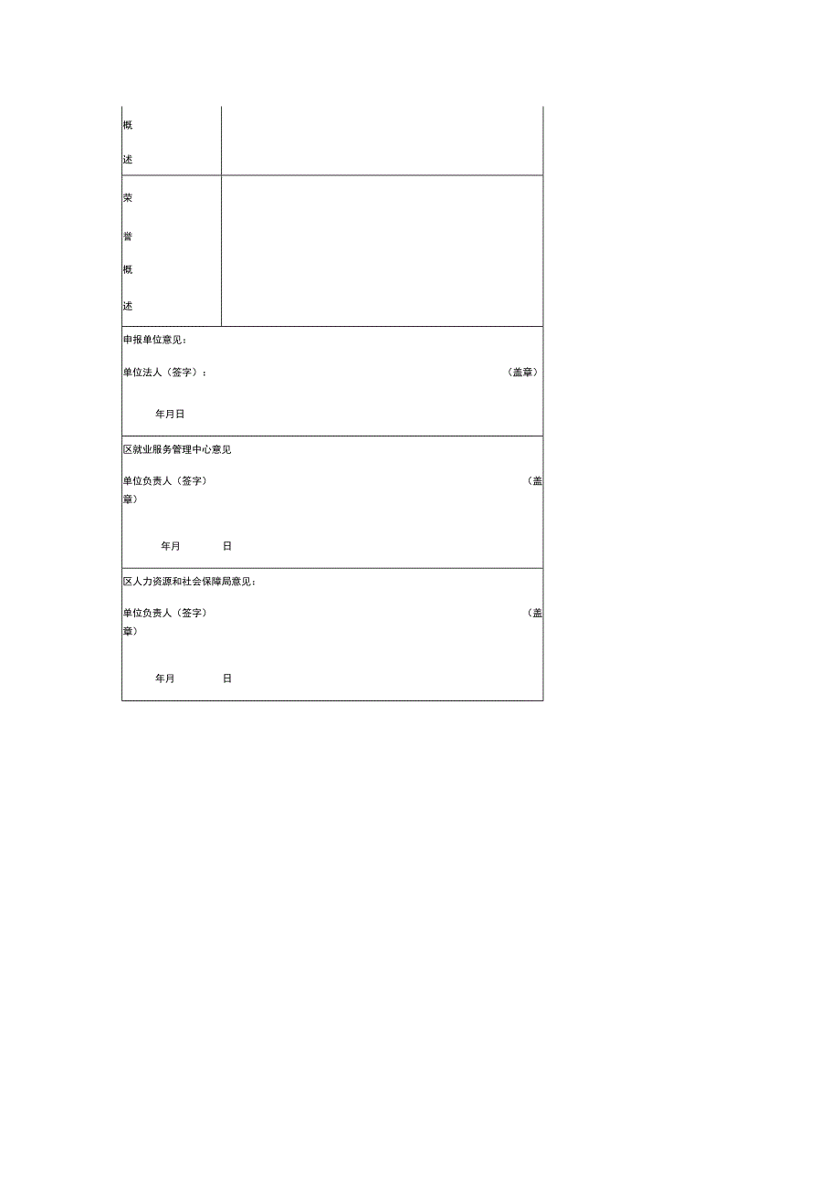 经开区创业孵化示范基地申报表.docx_第2页