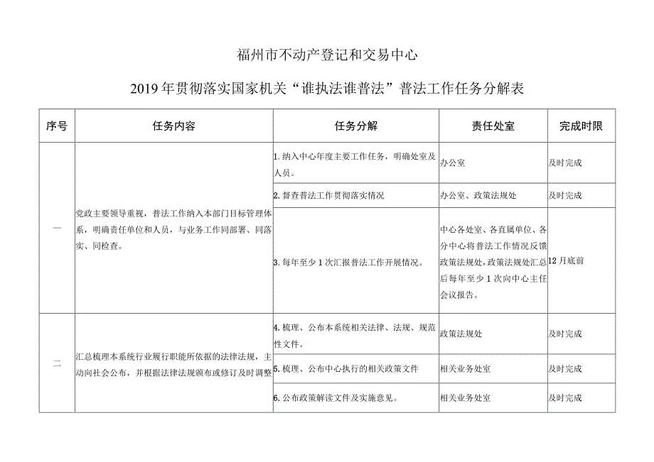 福州市不动产登记和交易中心2019年贯彻落实国家机关“谁执法谁普法”普法工作任务分解表.docx_第1页