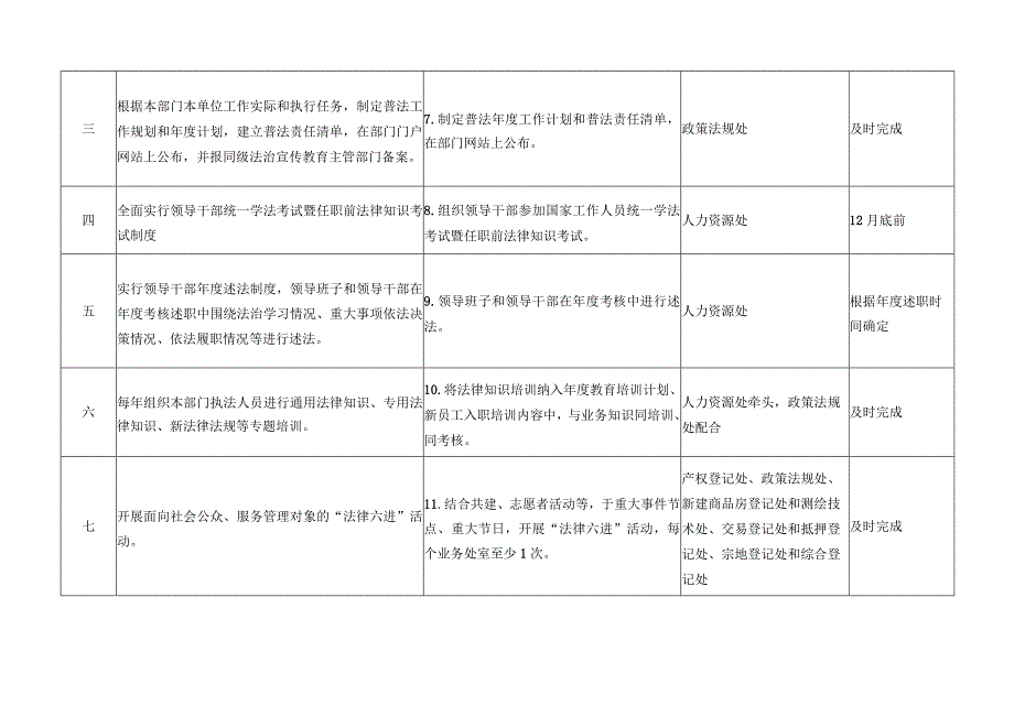 福州市不动产登记和交易中心2019年贯彻落实国家机关“谁执法谁普法”普法工作任务分解表.docx_第2页