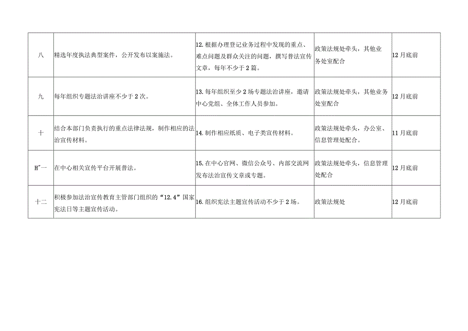 福州市不动产登记和交易中心2019年贯彻落实国家机关“谁执法谁普法”普法工作任务分解表.docx_第3页