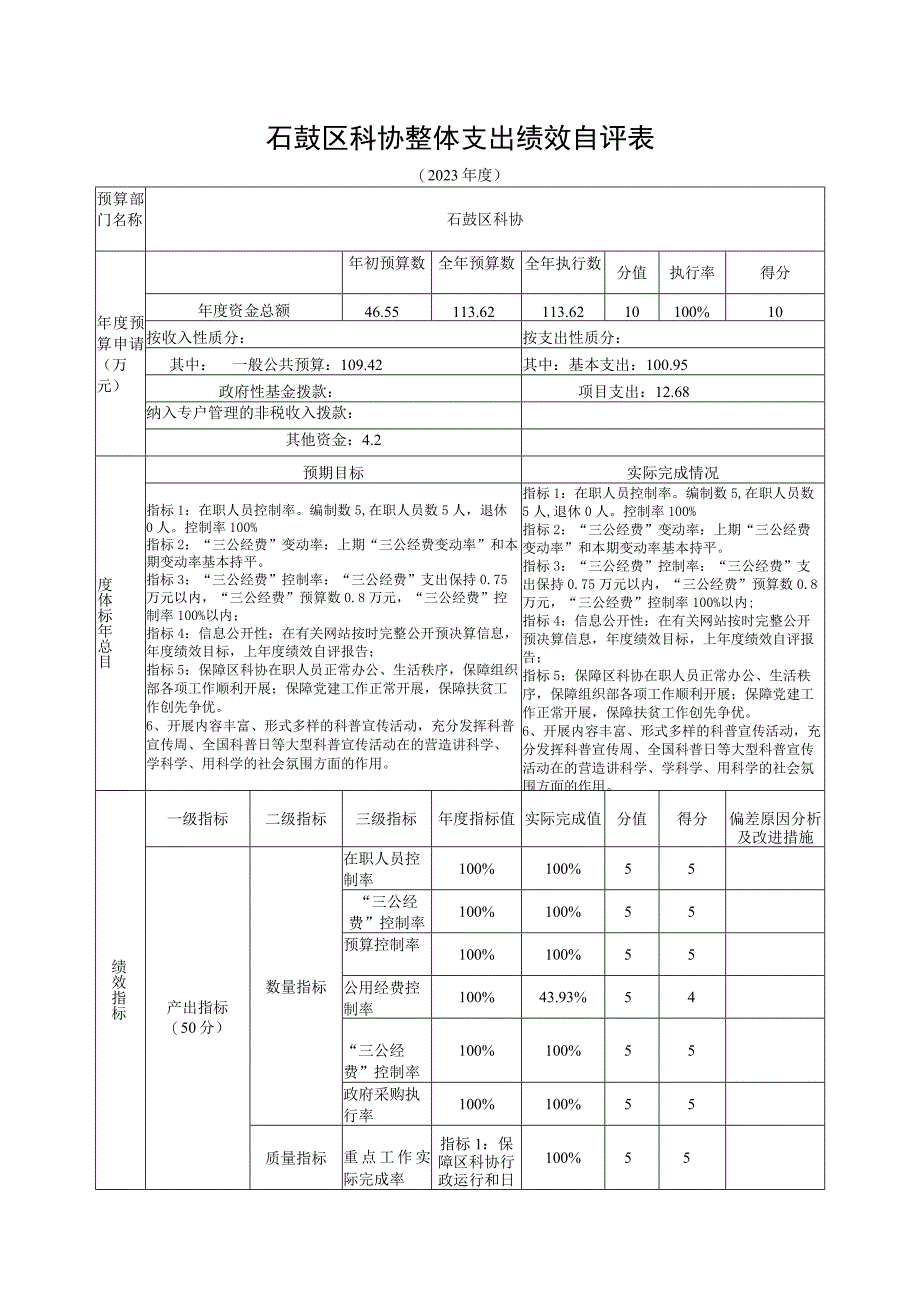 石鼓区科协整体支出绩效自评表.docx_第1页