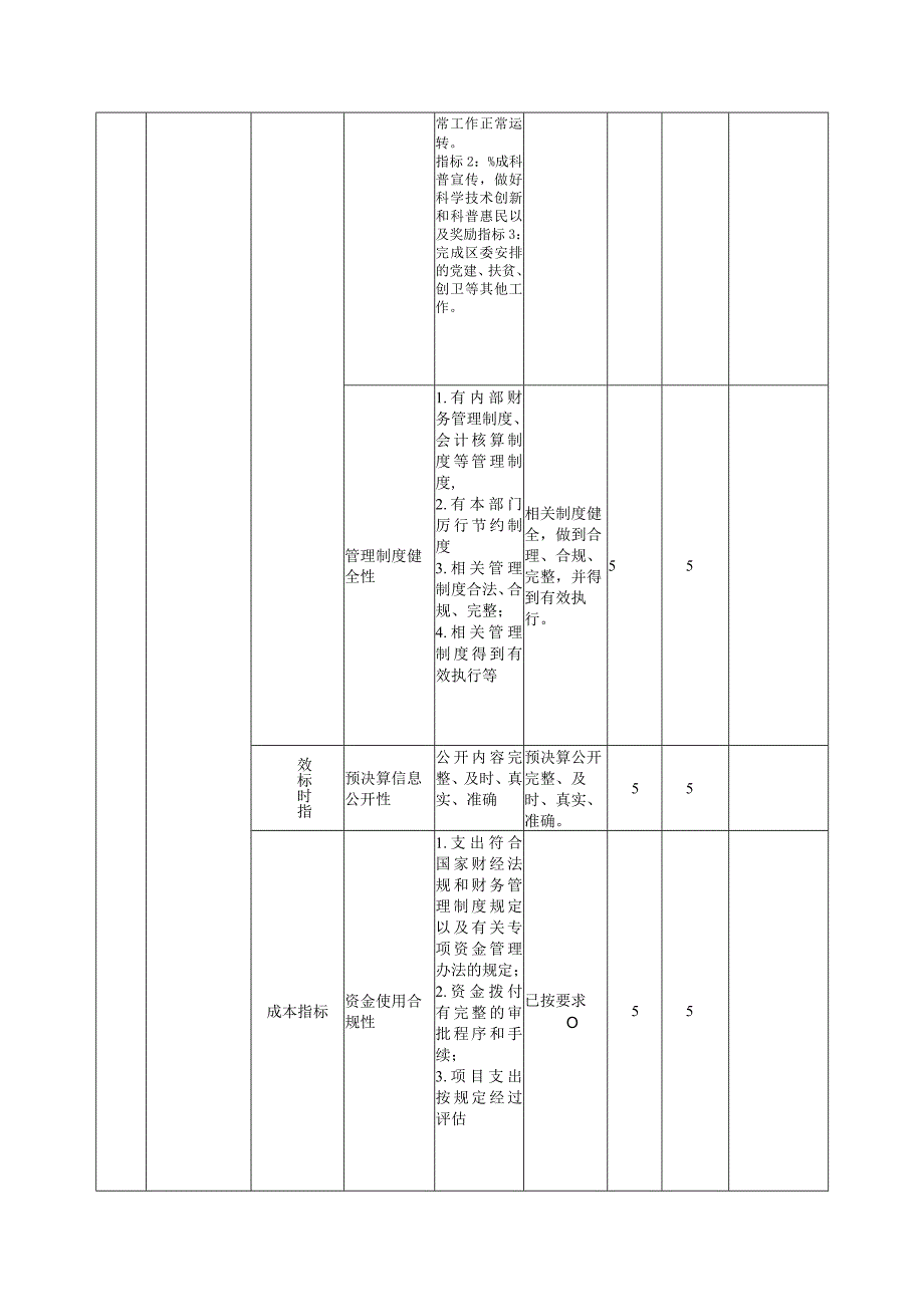 石鼓区科协整体支出绩效自评表.docx_第2页