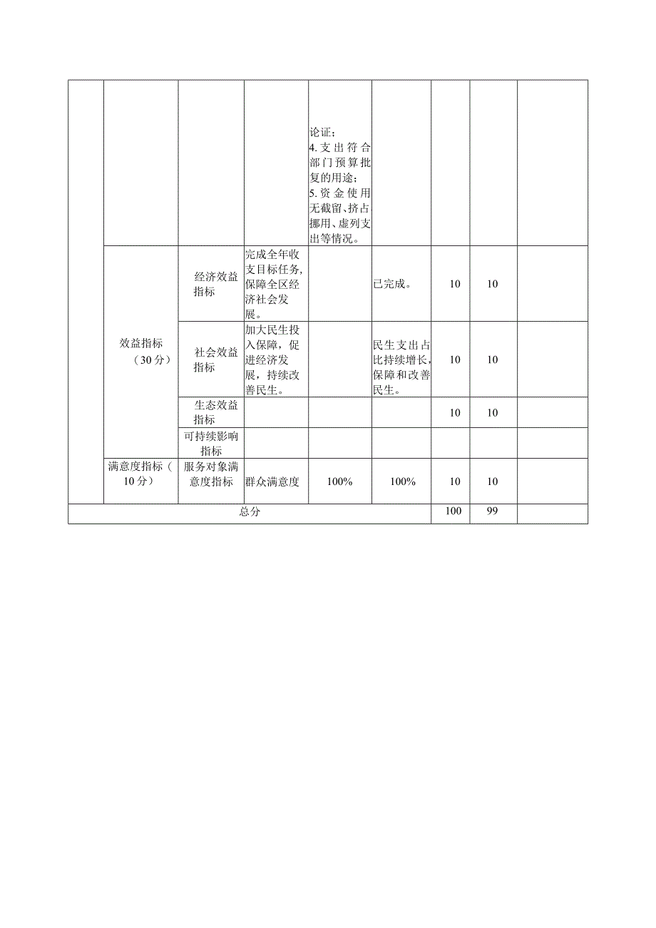 石鼓区科协整体支出绩效自评表.docx_第3页