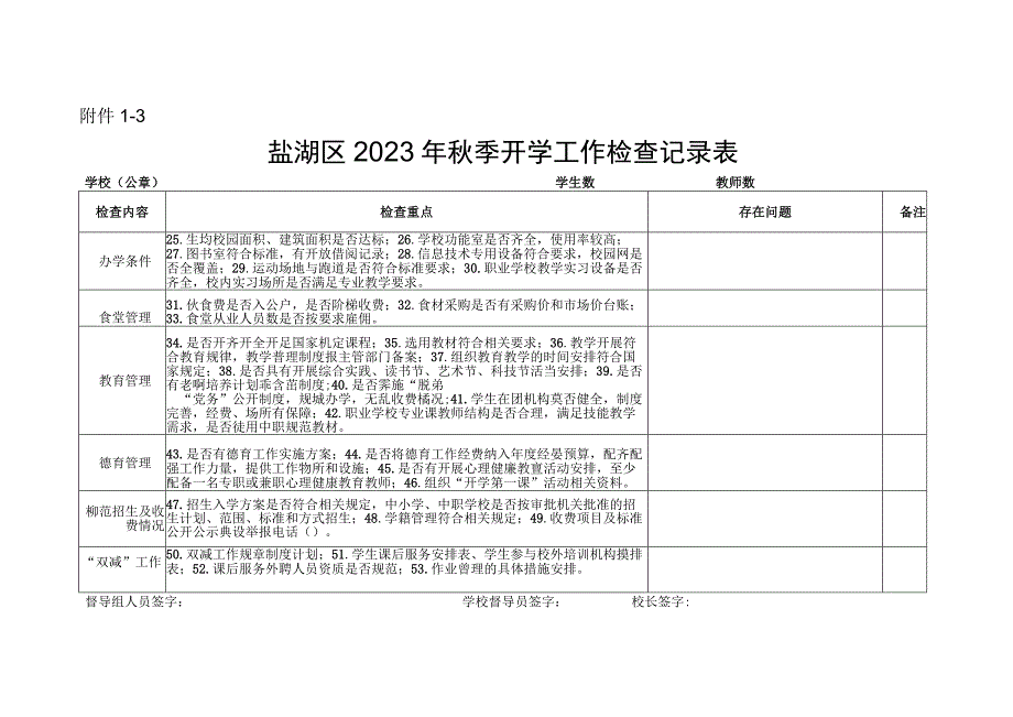 盐湖区2023年秋季开学工作检查记录表.docx_第3页