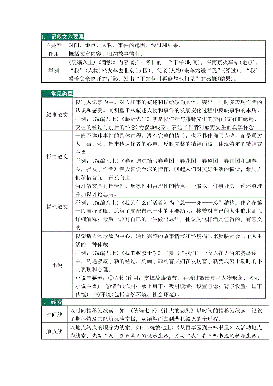 初中语文重点文体知识梳理（含中考语文高频考点分析与总结）.docx_第1页