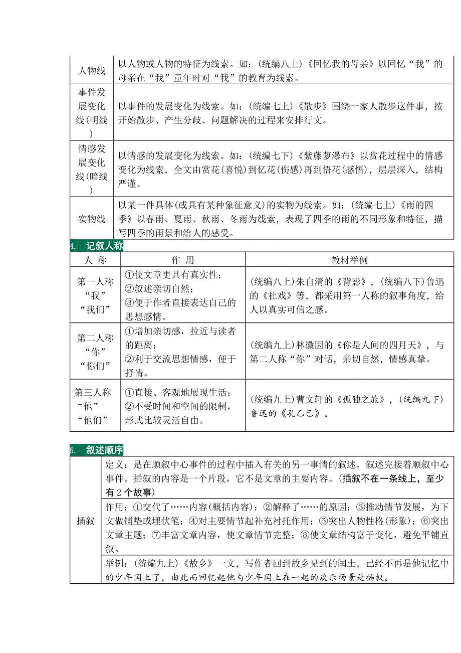 初中语文重点文体知识梳理（含中考语文高频考点分析与总结）.docx_第2页