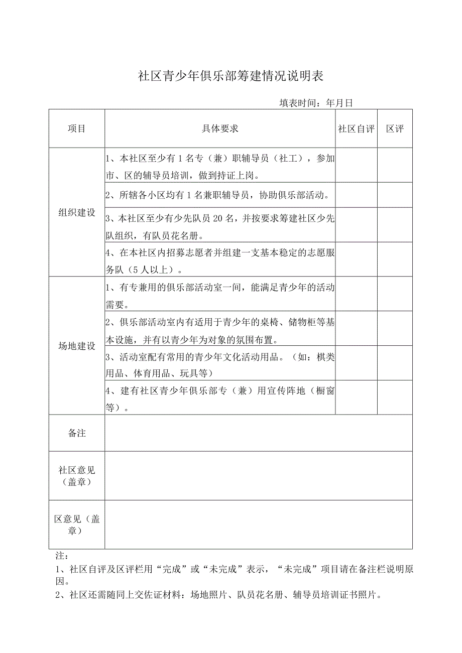 社区青少年俱乐部筹建情况说明表.docx_第1页