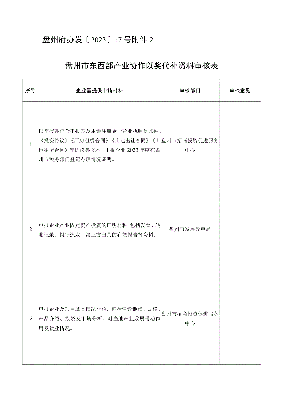 盘州府办发〔2023〕17号盘州市东西部产业协作以奖代补资料审核表.docx_第1页