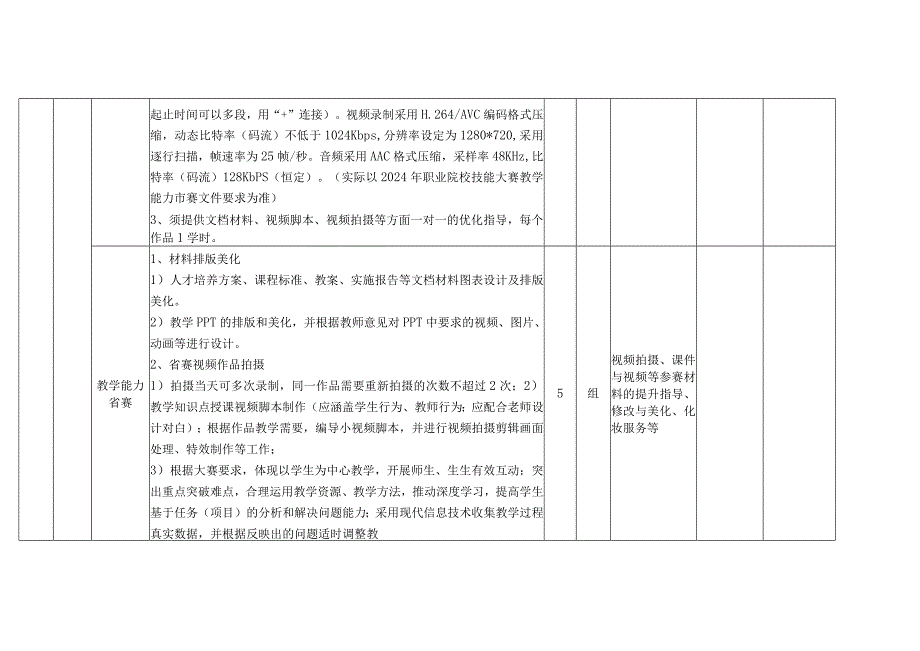 福州机电工程职业技术学校2023-2024年视频拍摄及数据处理服务方案.docx_第3页