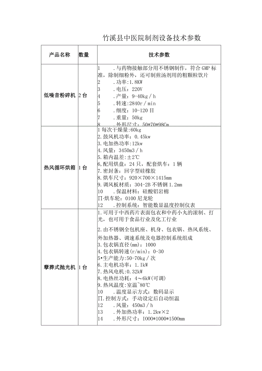 竹溪县中医院制剂设备技术参数.docx_第1页