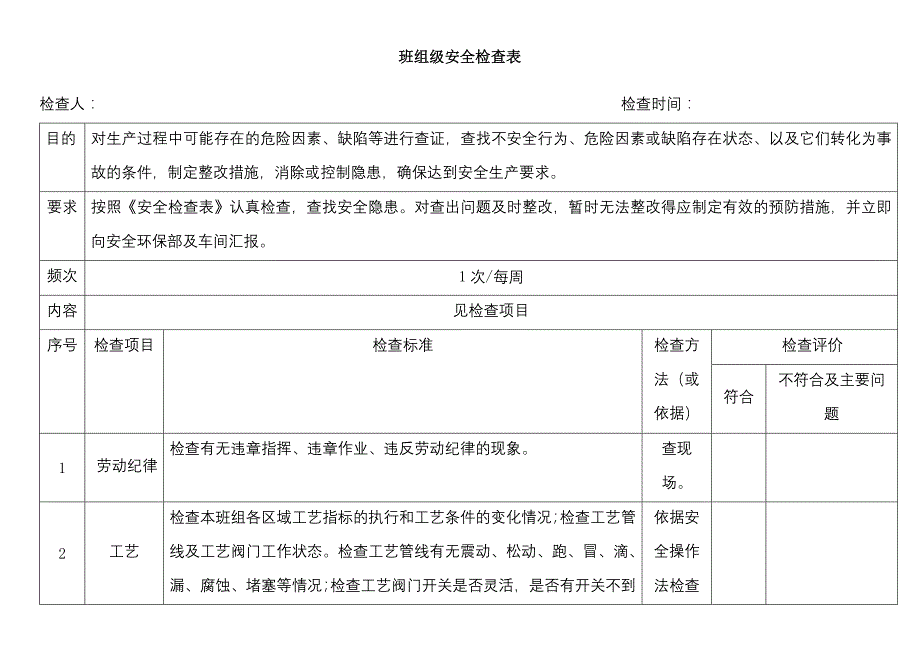 班组级安全检查表范本.docx_第1页