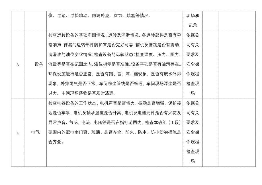 班组级安全检查表范本.docx_第2页