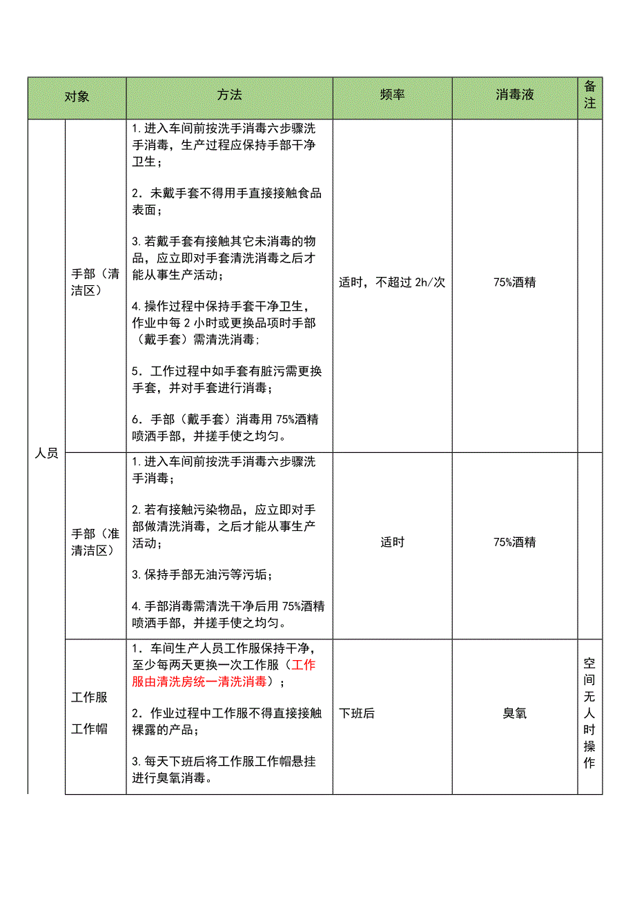 生产车间清洗消毒管理制度.docx_第2页