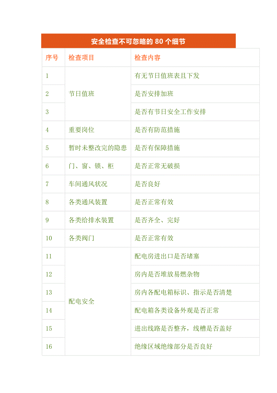 安全检查不可忽略的80个细节.docx_第1页