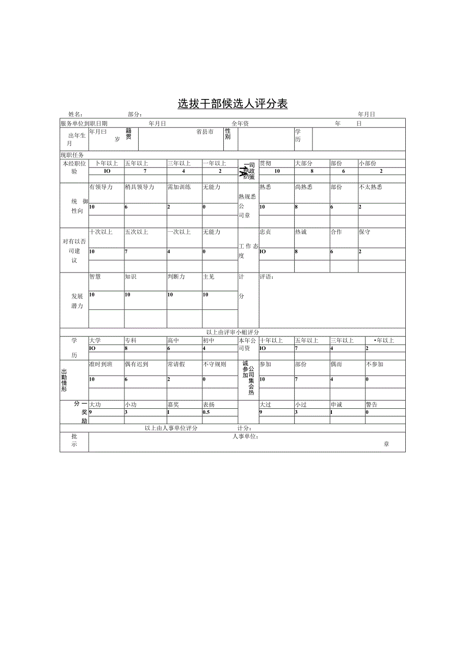 选拔干部候选人评分表.docx_第1页