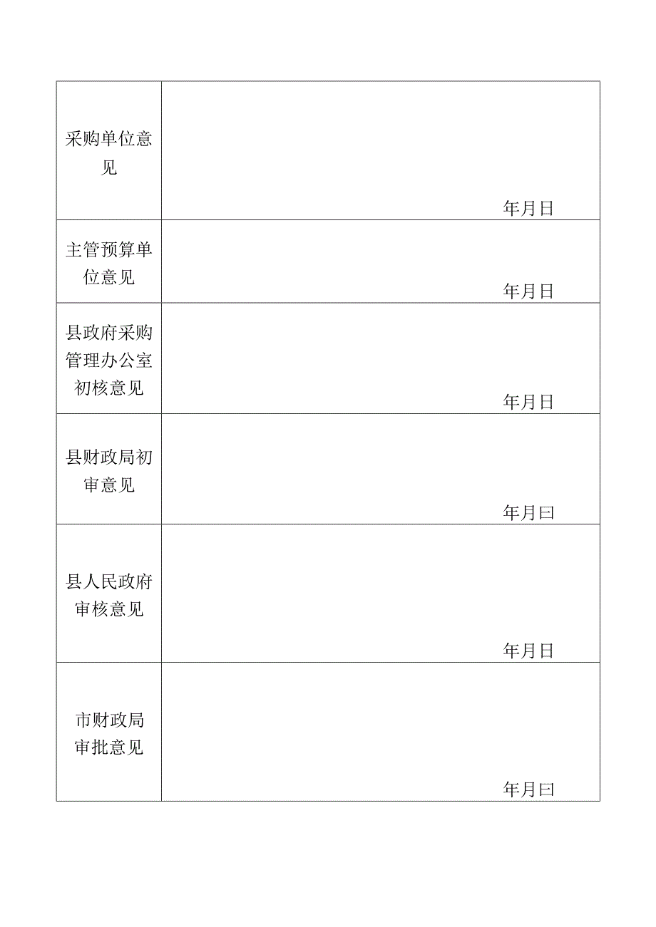 采购公开招标改非公开招标方式审批表.docx_第2页