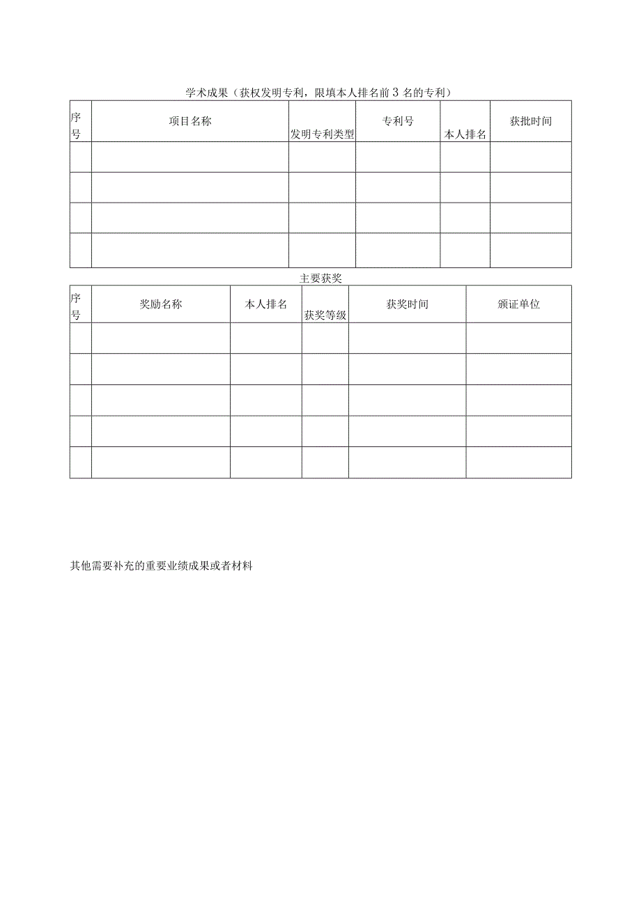 重庆医科大学附属第二医院副主任）岗位应聘表.docx_第3页