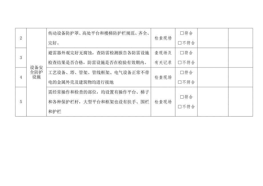 某企业危险化学品安全装置检查表.docx_第2页