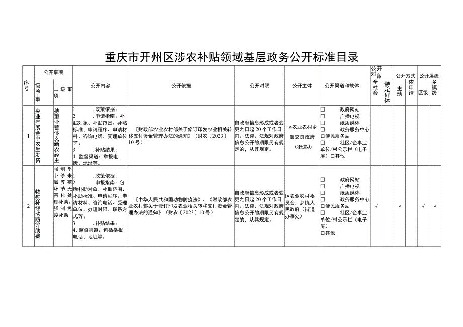 重庆市开州区涉农补贴领域基层政务公开标准目录.docx_第1页