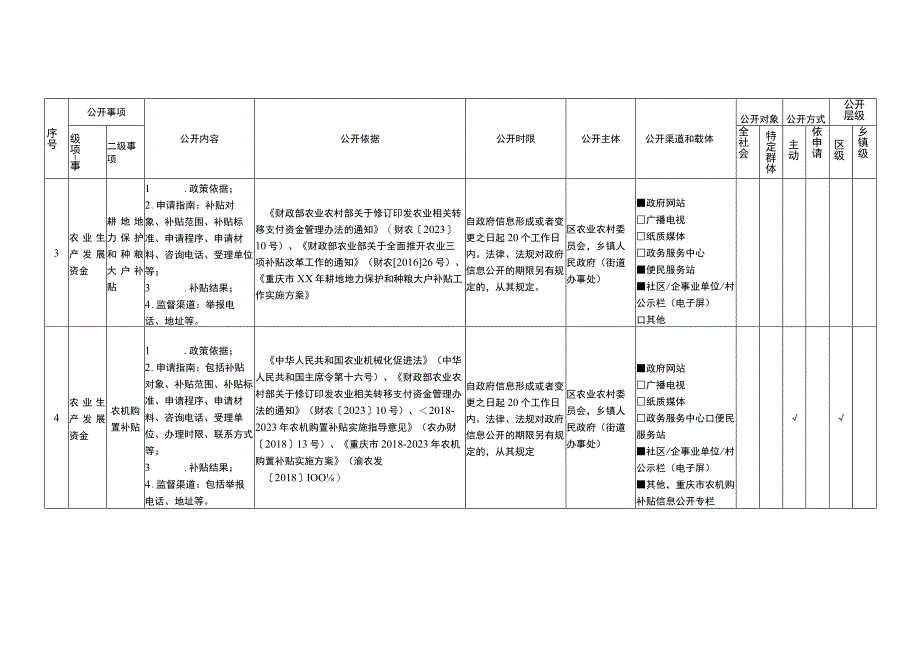 重庆市开州区涉农补贴领域基层政务公开标准目录.docx_第2页